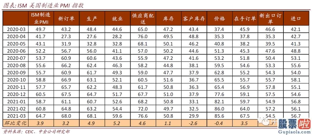 美股基金投资收益_假如通过将提振中长期增长