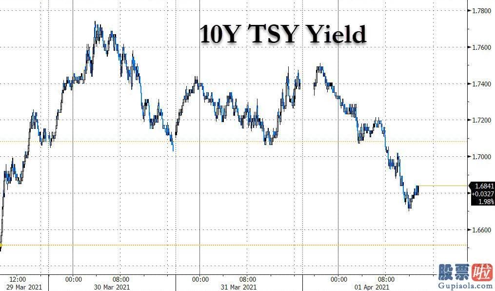 投资美股 推荐网站-美国国债收益率对意外的非农报告很敏感