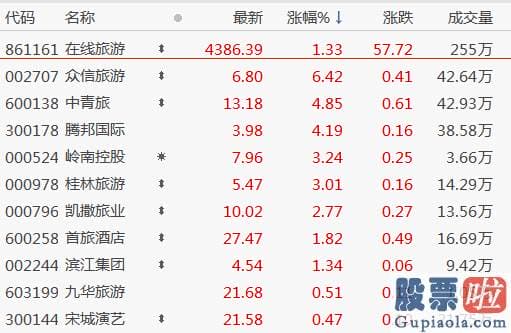 明日股市行情分析预测8.1 和信投顾称