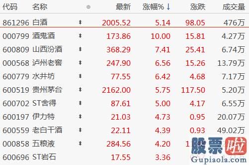 明日股市行情分析预测8.1 和信投顾称