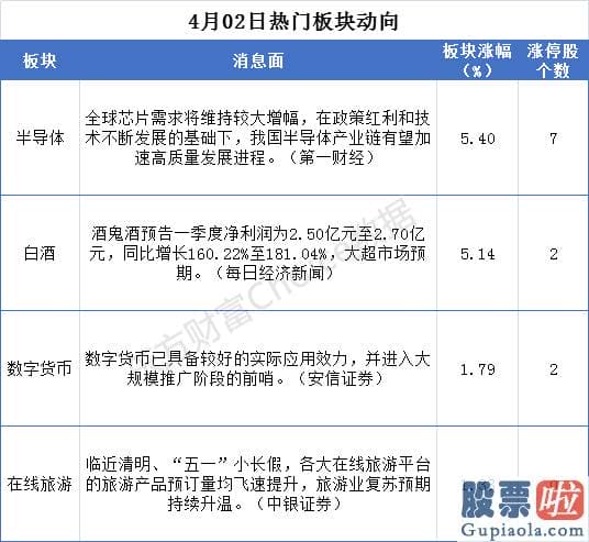 明日股市行情分析预测8.1 和信投顾称