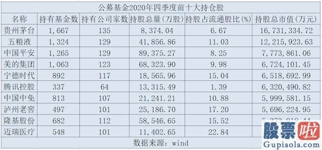 股市预测分析数学难度系数-有哪些数据和观点值得复盘华夏时报记者通过梳理全销售市场基金年报的前十重仓股