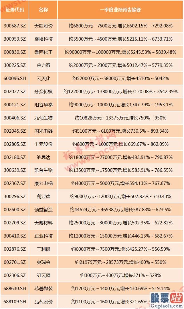 本周股市大盘分析预测：芯片版块再起风云