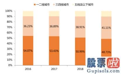 2019美股投资价值_情怀常常在资本面前总是不堪一击