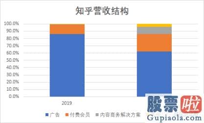 2019美股投资价值_情怀常常在资本面前总是不堪一击