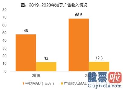 2019美股投资价值_情怀常常在资本面前总是不堪一击