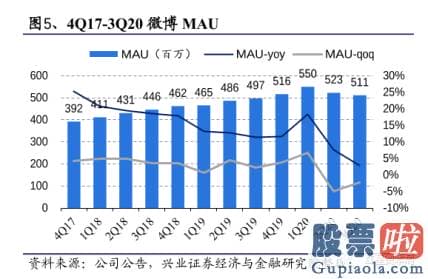 2019美股投资价值_情怀常常在资本面前总是不堪一击