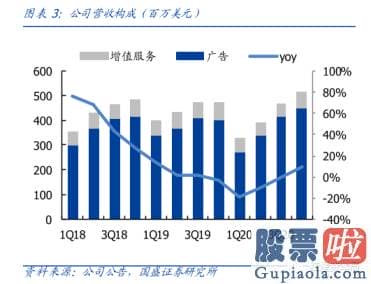 2019美股投资价值_情怀常常在资本面前总是不堪一击