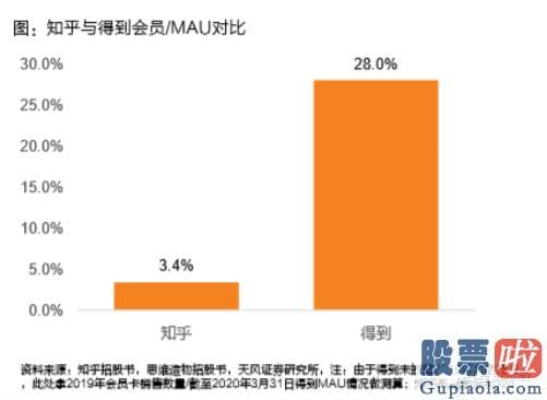 2019美股投资价值_情怀常常在资本面前总是不堪一击