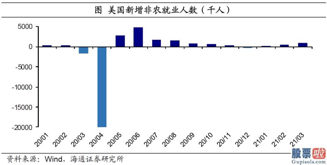 国内投资美股-结构分化仍突出