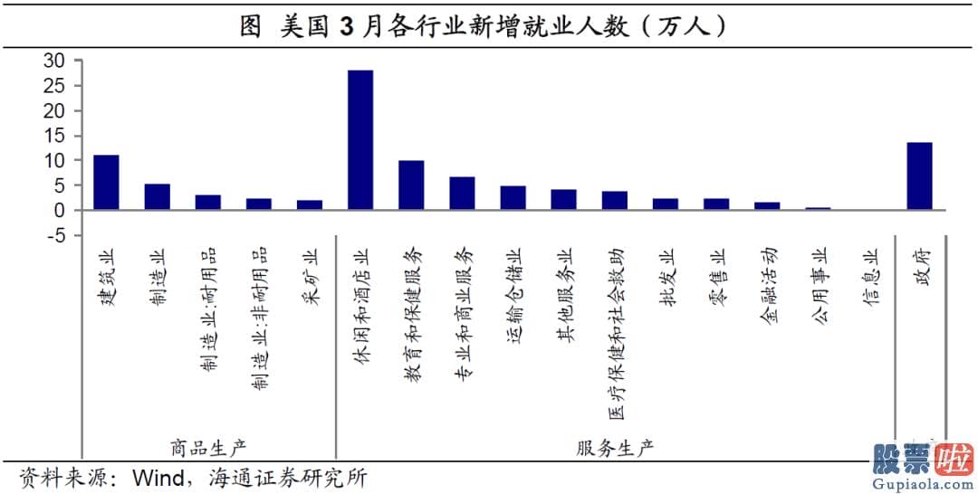 国内投资美股-结构分化仍突出