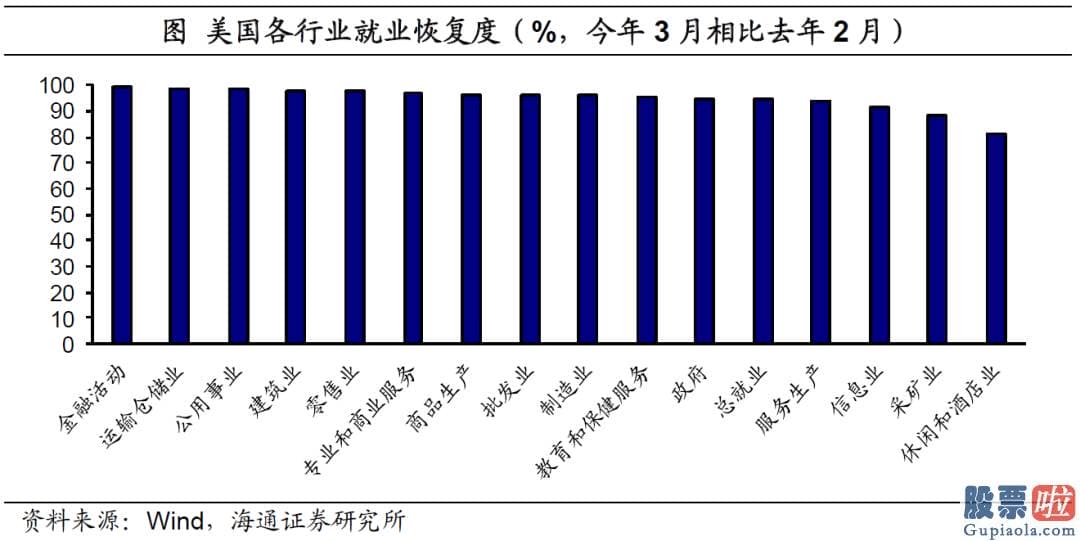 国内投资美股-结构分化仍突出