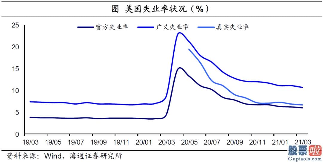 国内投资美股-结构分化仍突出