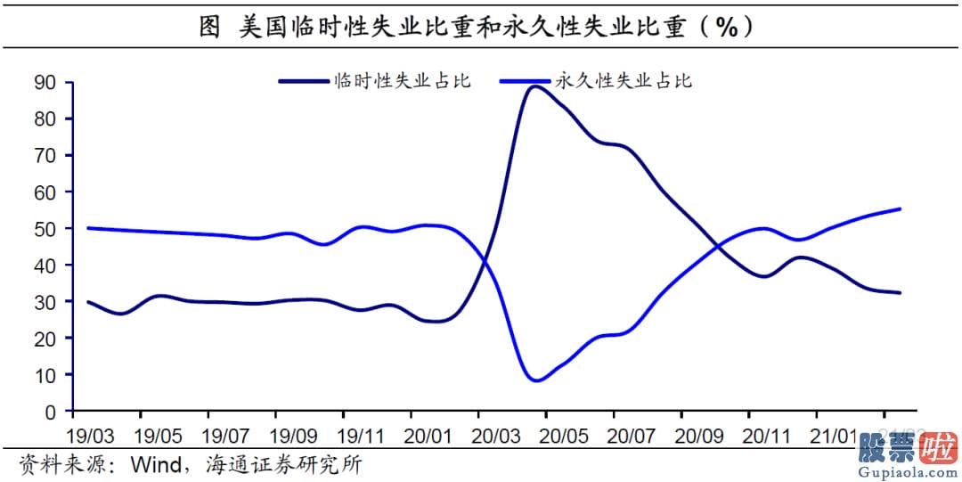 国内投资美股-结构分化仍突出