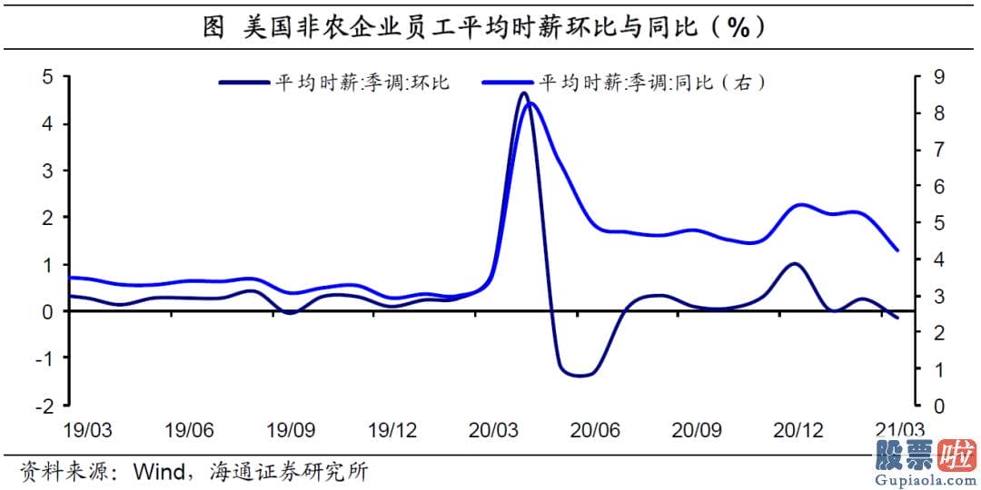 国内投资美股-结构分化仍突出