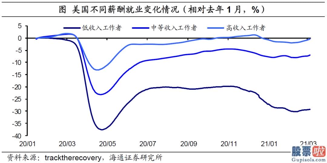 国内投资美股-结构分化仍突出