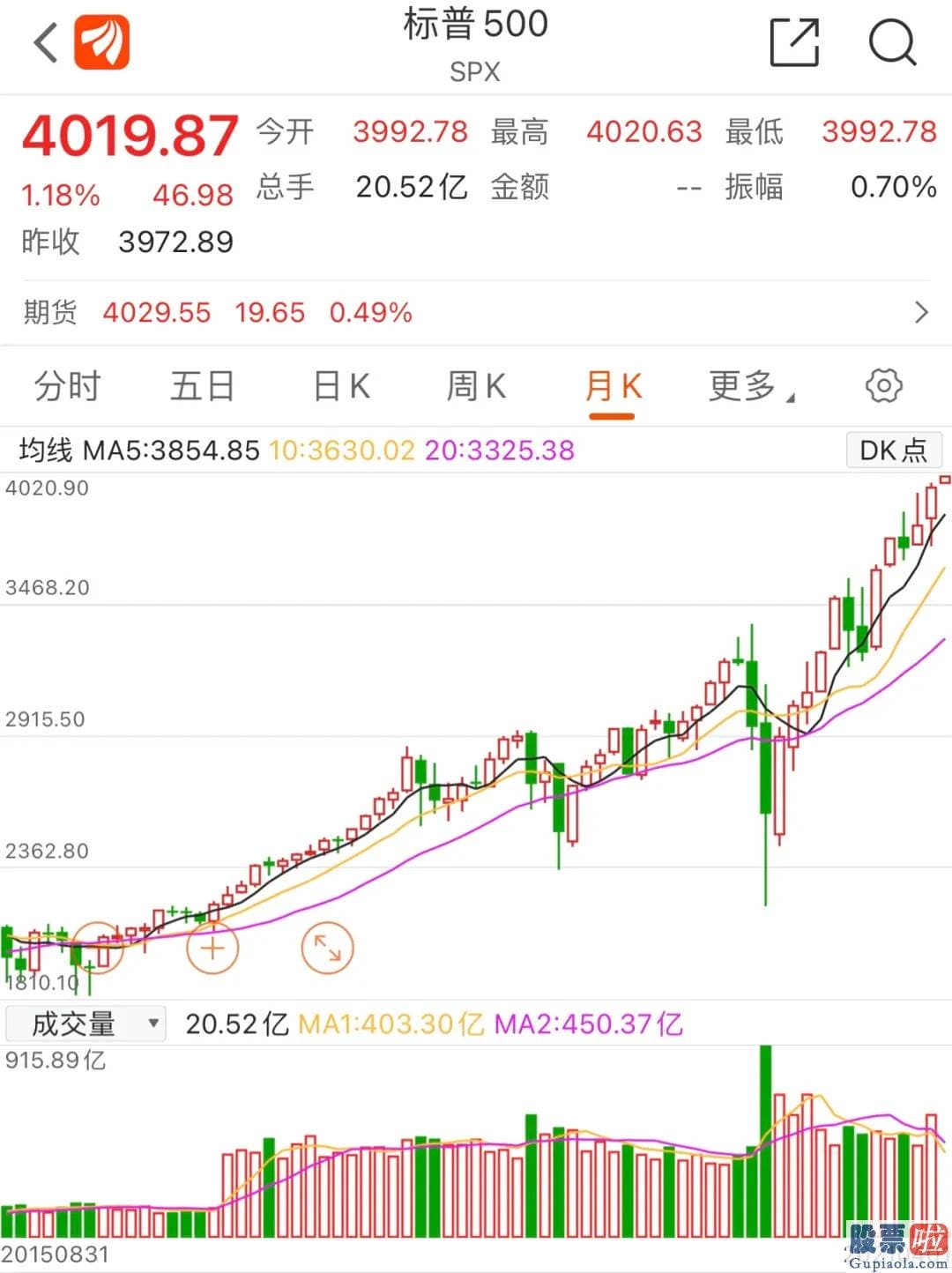 美股如何开户投资 在金融危机的至暗时刻