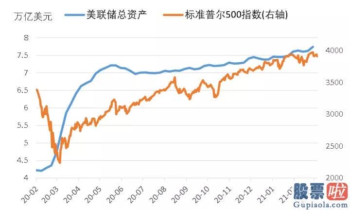 美股如何开户投资 在金融危机的至暗时刻