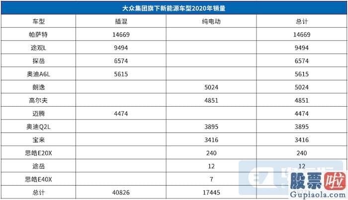 美股行情道琼斯实时走势_所谓的双积分是