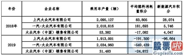 美股行情道琼斯实时走势_所谓的双积分是