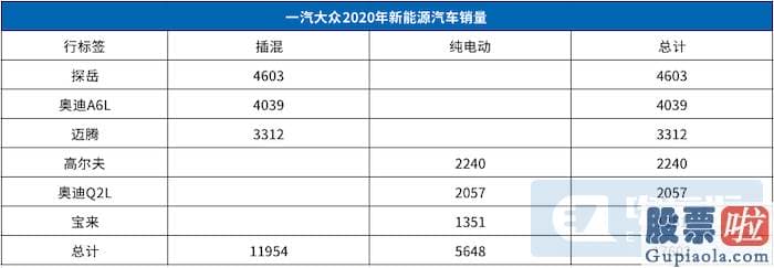 美股行情道琼斯实时走势_所谓的双积分是