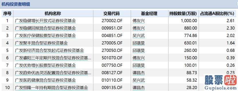 明天股市预测分析分析-高瓴资本参与了5家上市公司的调研