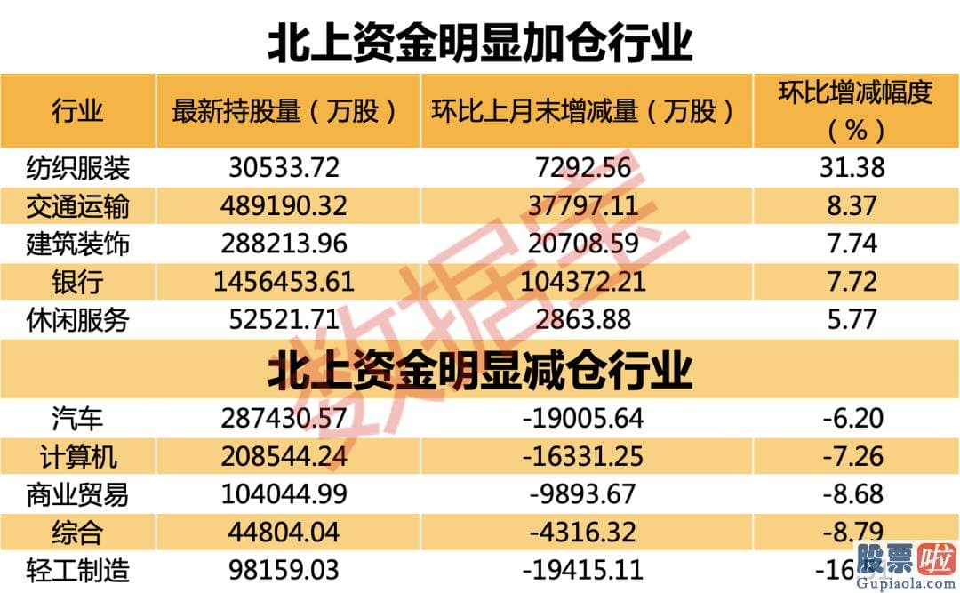 2020中国股市分析预测_本周北上资金只交易了3日