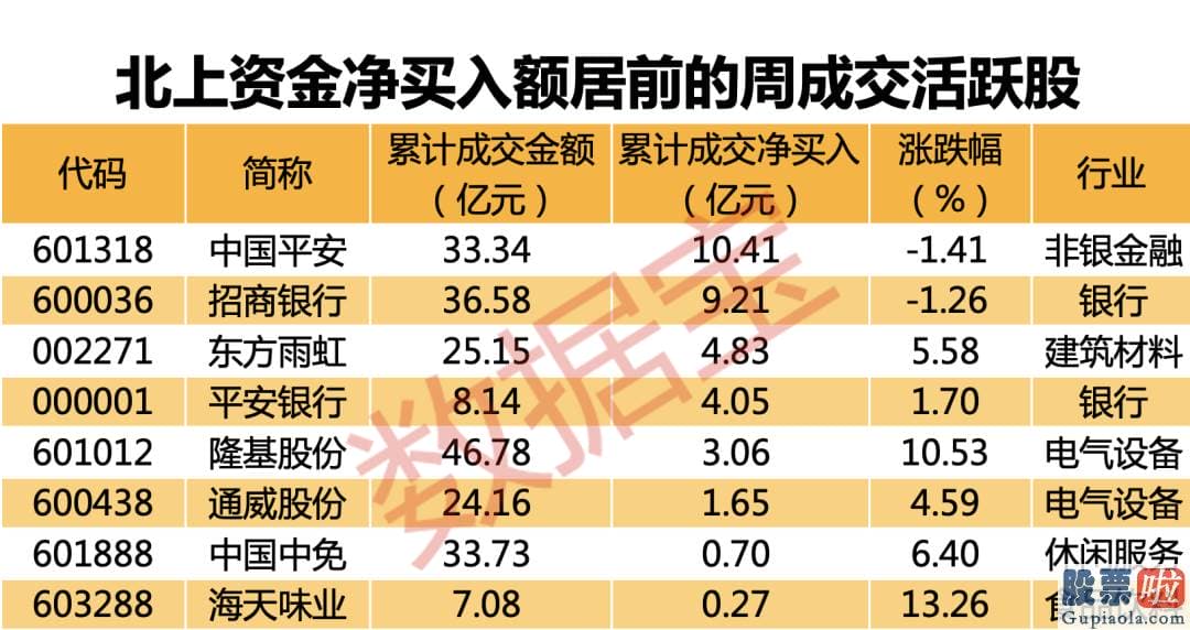 2020中国股市分析预测_本周北上资金只交易了3日