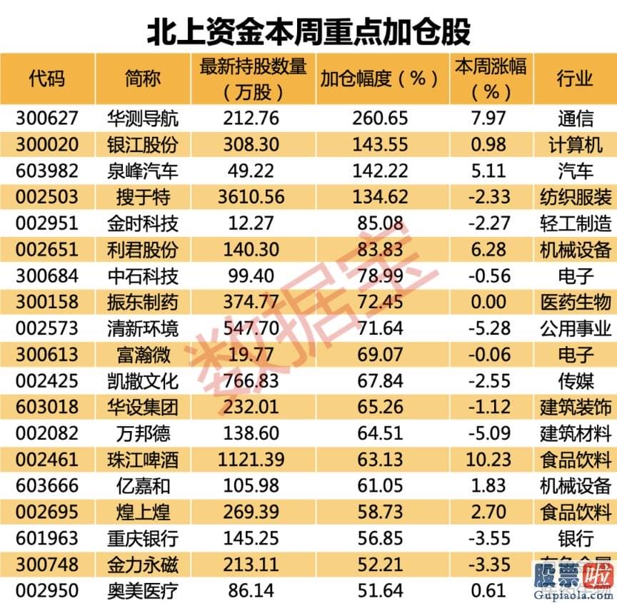 2020中国股市分析预测_本周北上资金只交易了3日