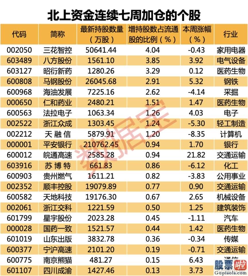 2020中国股市分析预测_本周北上资金只交易了3日