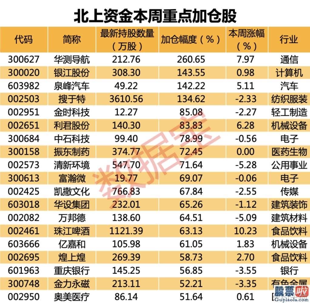 股票行情预测分析图：本周北上资金只交易了3日