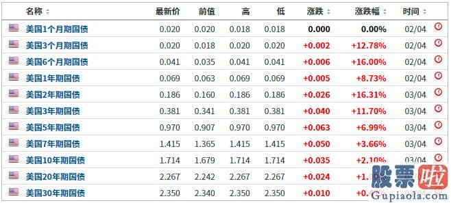 资深股市分析预测 在刚刚过去的周