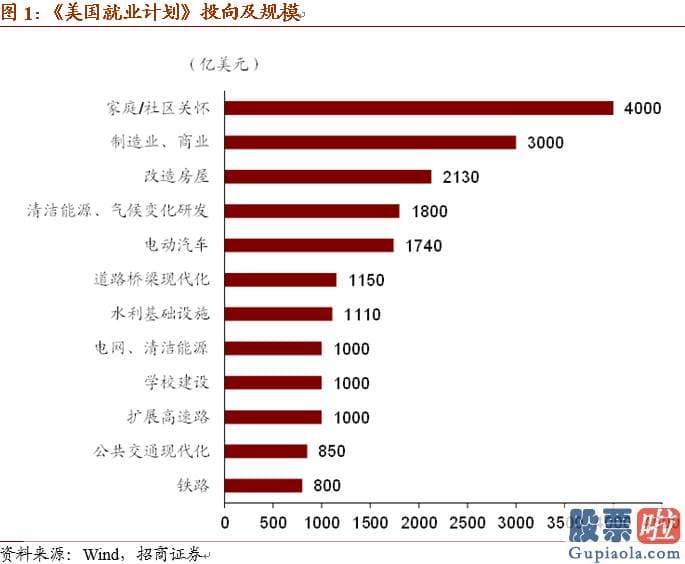 美股投资回报率怎么算_美国财政局收入与支出双双巨幅扩张