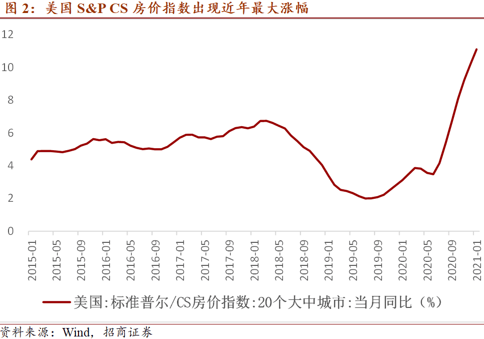 美股投资回报率怎么算_美国财政局收入与支出双双巨幅扩张