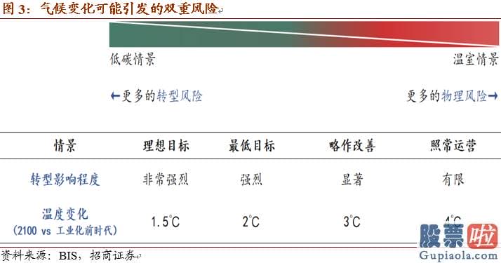 美股投资回报率怎么算_美国财政局收入与支出双双巨幅扩张