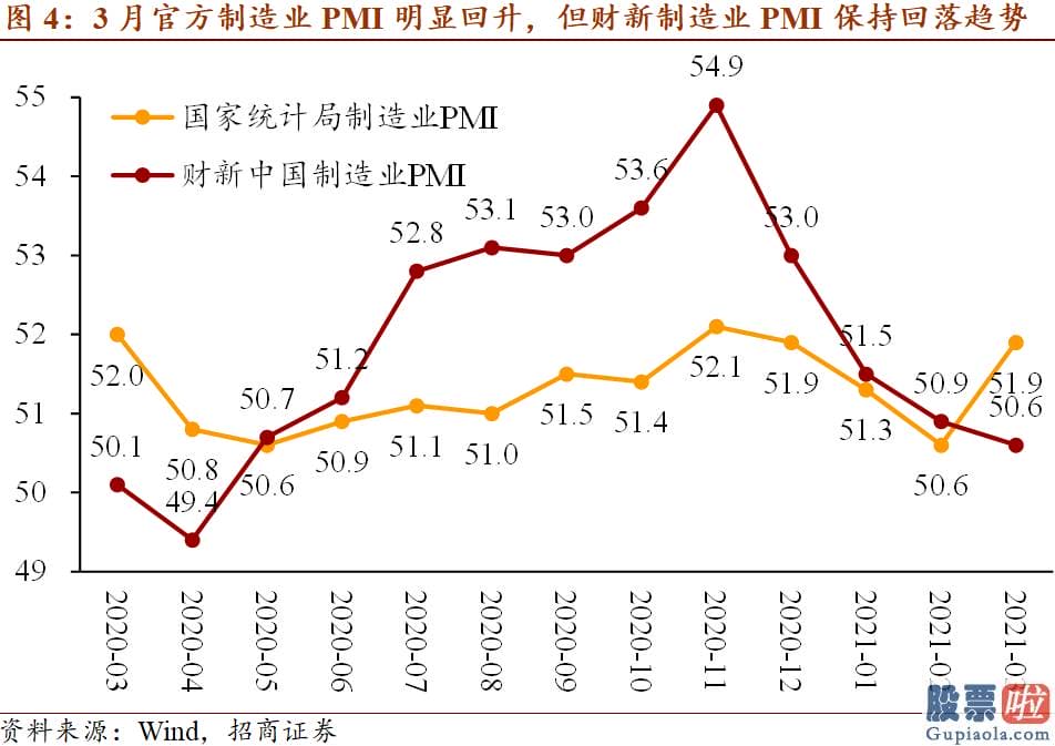 美股投资回报率怎么算_美国财政局收入与支出双双巨幅扩张