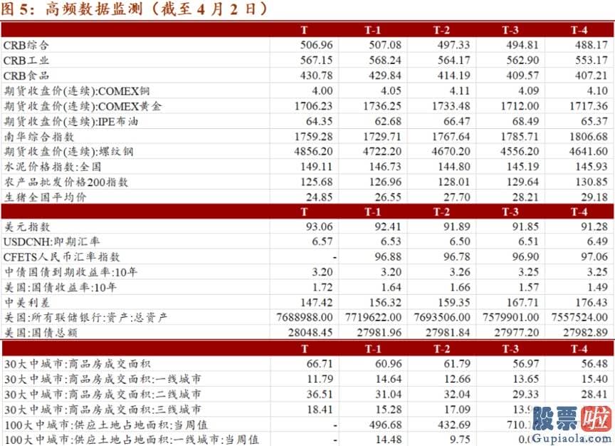 美股投资回报率怎么算_美国财政局收入与支出双双巨幅扩张