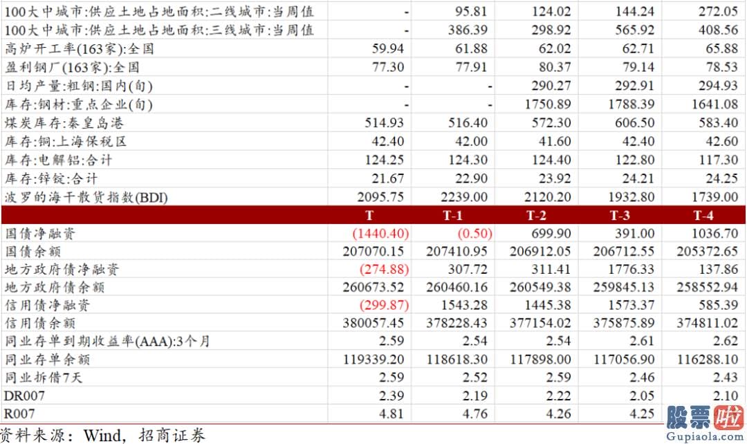 美股投资回报率怎么算_美国财政局收入与支出双双巨幅扩张