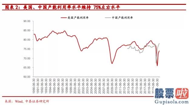 美股暴跌投资_3310 