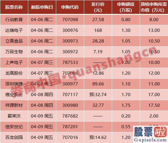 股票行情预测分析：深交所称各类预备工作已经就绪