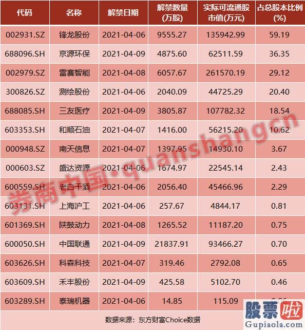 股票行情预测分析：深交所称各类预备工作已经就绪