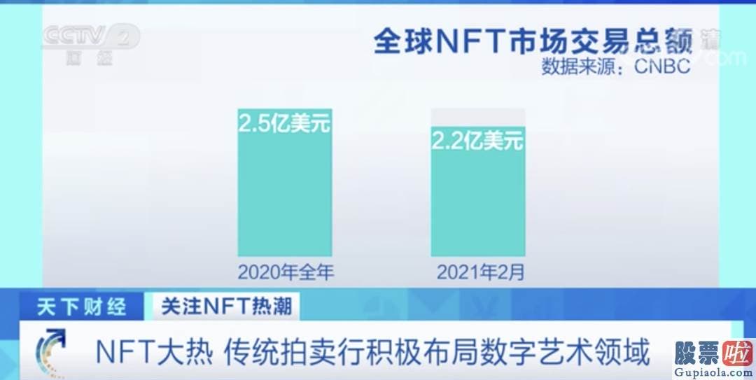 雅虎财经 美股行情实时_NFT数字作品在创作之初由原作者设置版税标准