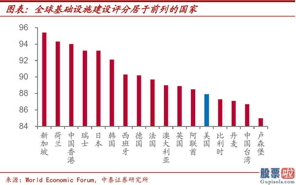 投资美股缴税_其对经济发展增长的拉动效果并不明朗