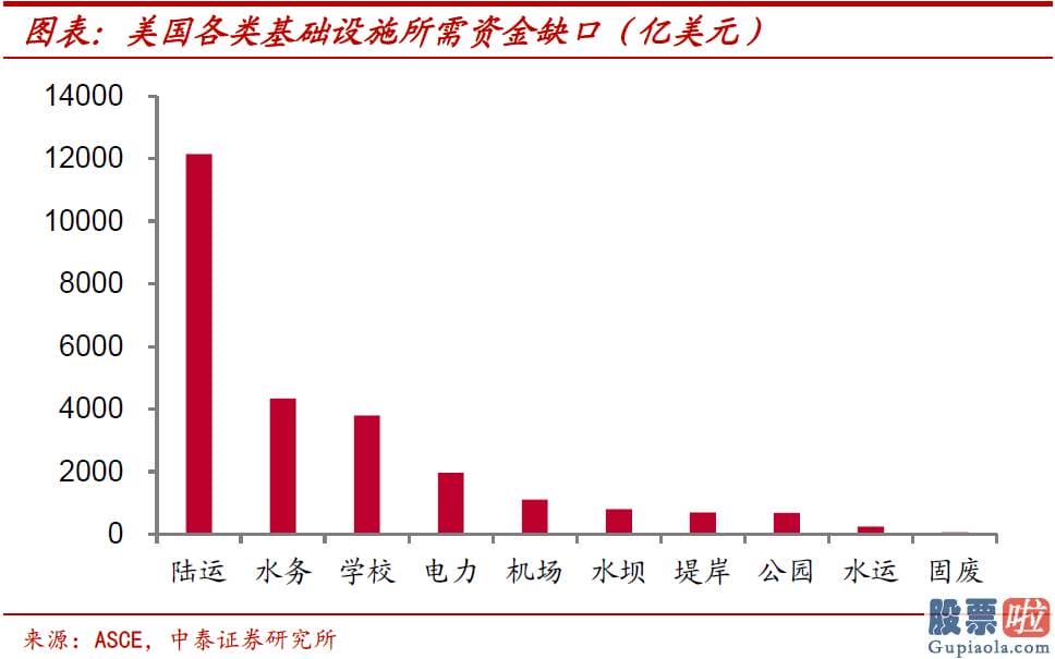 投资美股缴税_其对经济发展增长的拉动效果并不明朗