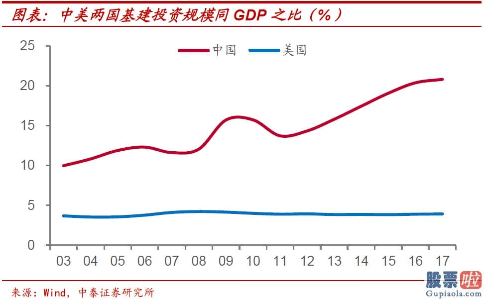 投资美股缴税_其对经济发展增长的拉动效果并不明朗