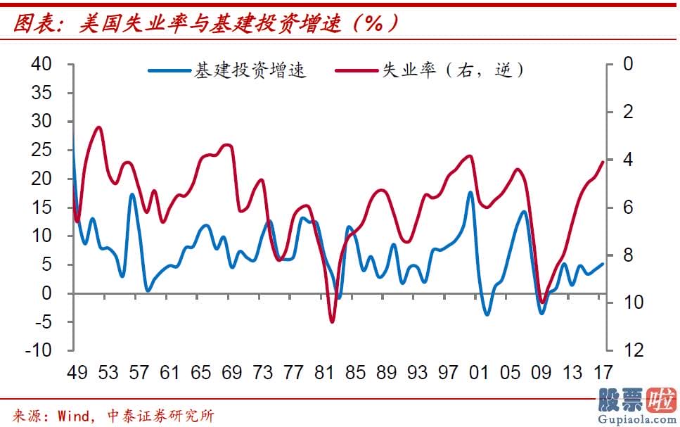 投资美股缴税_其对经济发展增长的拉动效果并不明朗