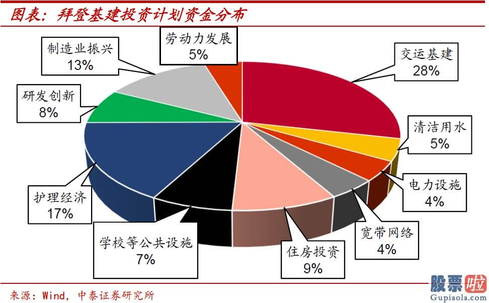 投资美股缴税_其对经济发展增长的拉动效果并不明朗