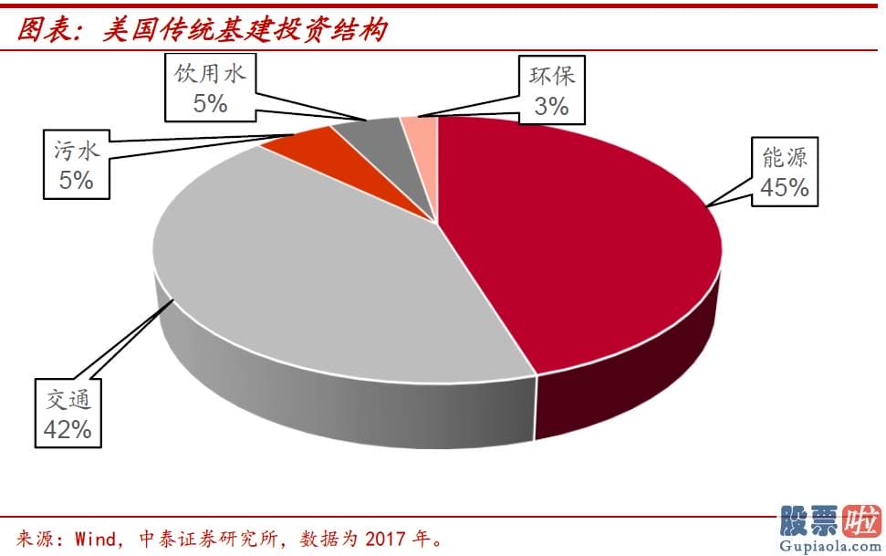 投资美股缴税_其对经济发展增长的拉动效果并不明朗