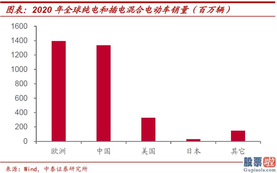 投资美股缴税_其对经济发展增长的拉动效果并不明朗