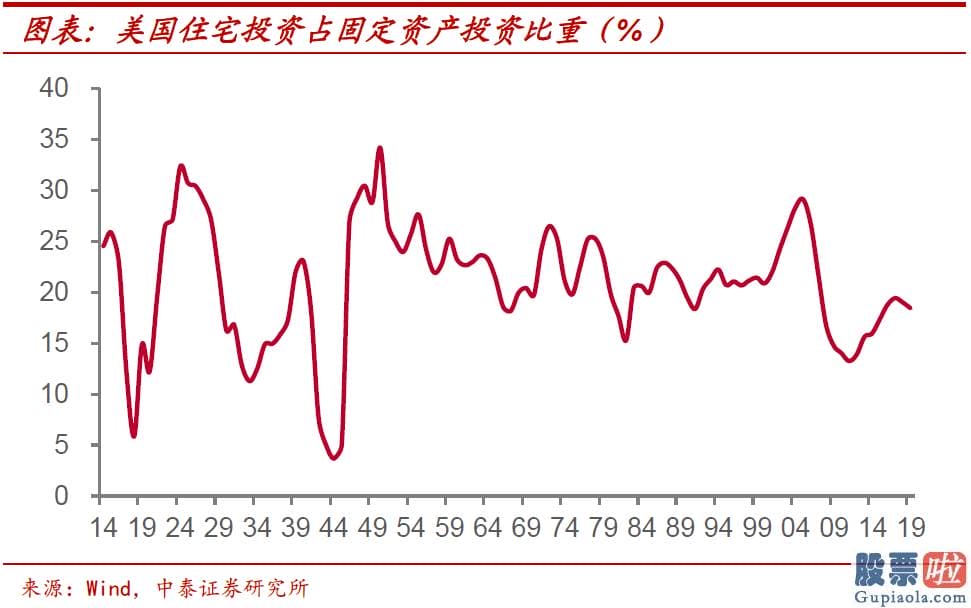 投资美股缴税_其对经济发展增长的拉动效果并不明朗